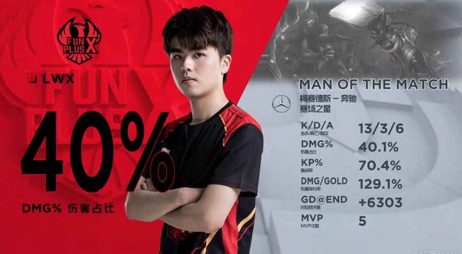 中场对位示 中场对位示