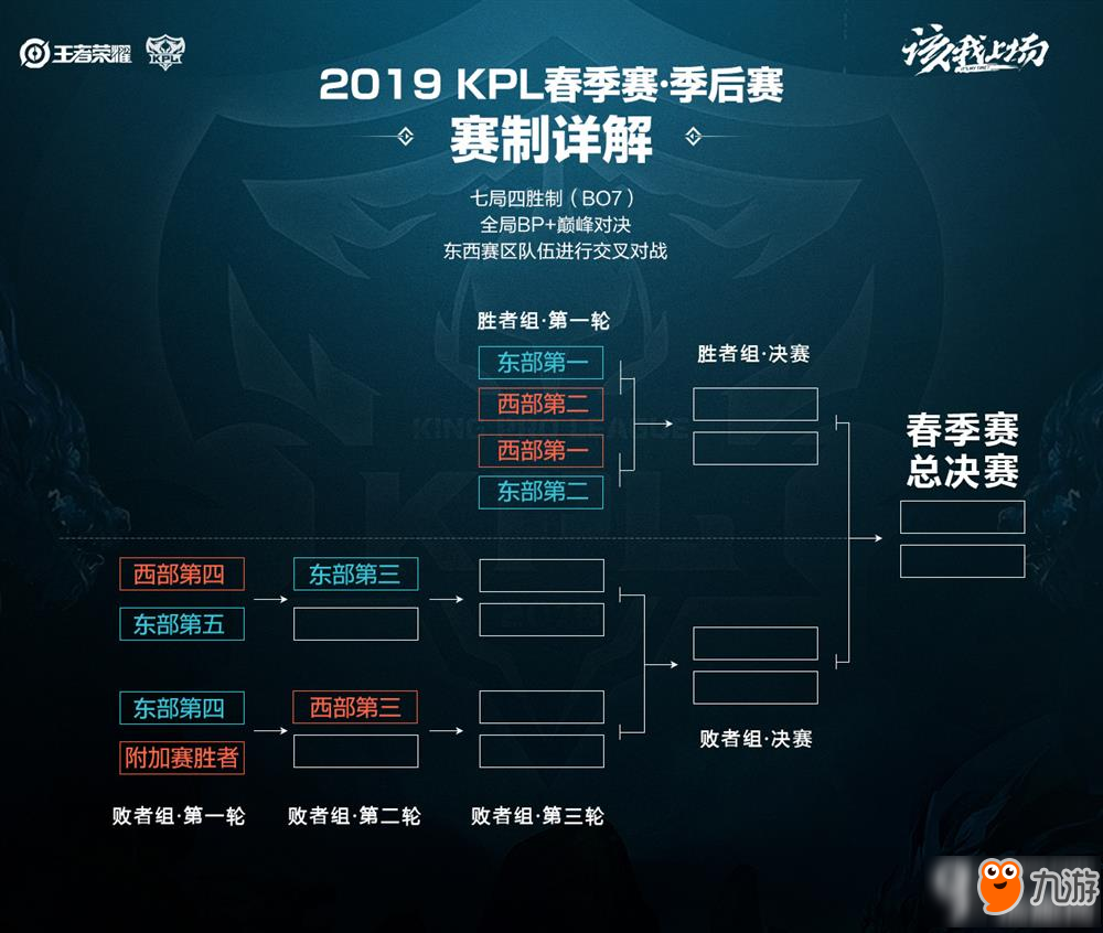 对于一个顶 对于一个顶