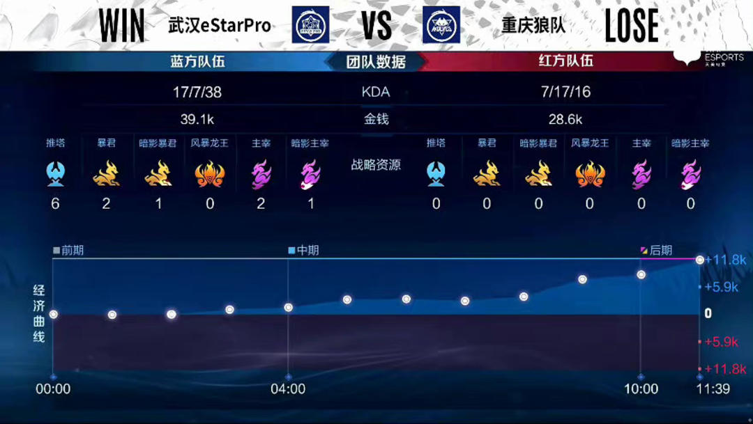 协同换人 协同换人
